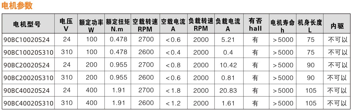 9090系列直流無(wú)刷減速電機(jī)性能參數(shù)