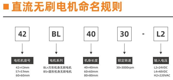 直流無刷電機(jī)命名規(guī)則